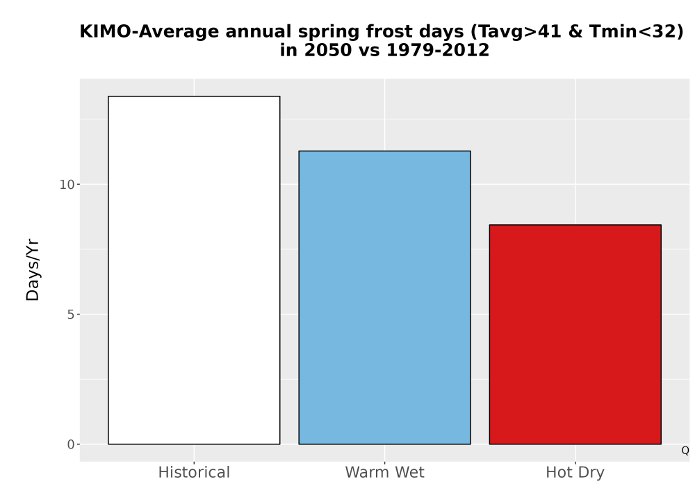Scaled image Temp_Frost_Ann_Bar.png 
