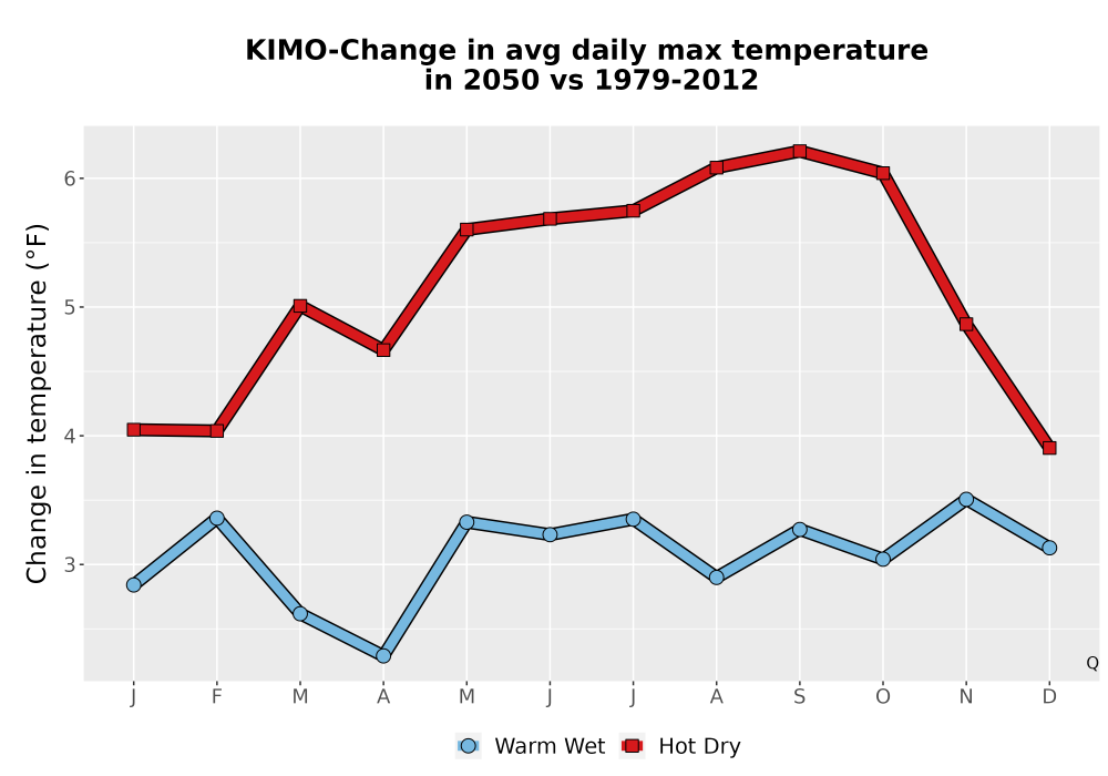 Scaled image Temp_Tmax_MonDelta_Line.png 