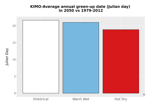 Thumbnail Temp_Grow_GreenupDOY_Bar.png 