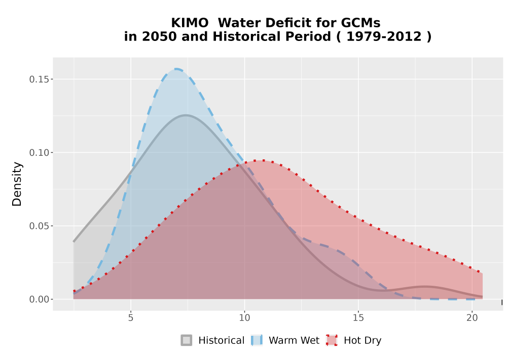 Scaled image WatBal_CWD_AnnAccum_Density.png 