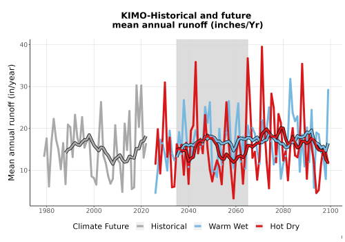 Thumbnail WatBal_Runoff_Annual_TS.png 