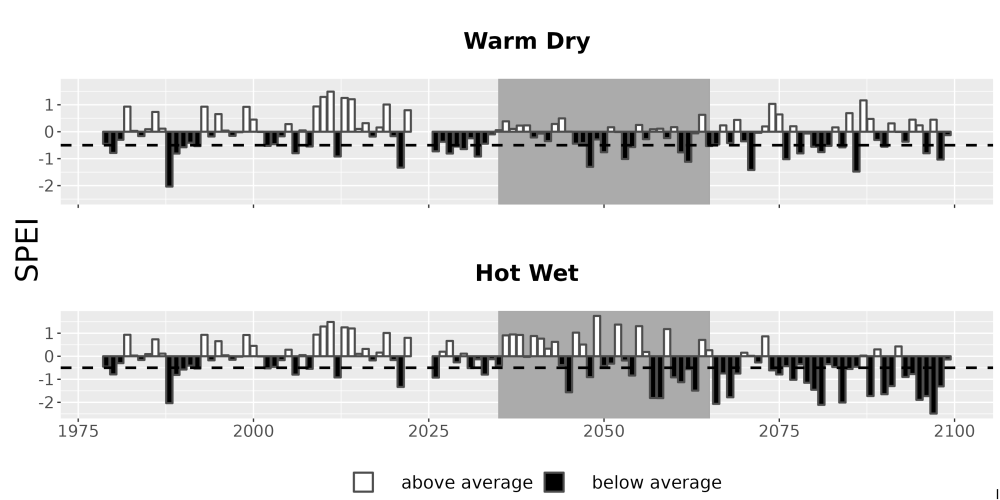 Scaled image Drought_SPEI_AnnHistProj_CF12.png 