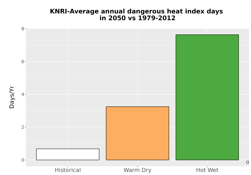 Scaled image Temp_Extreme_AnnDangerous_Bar.png 