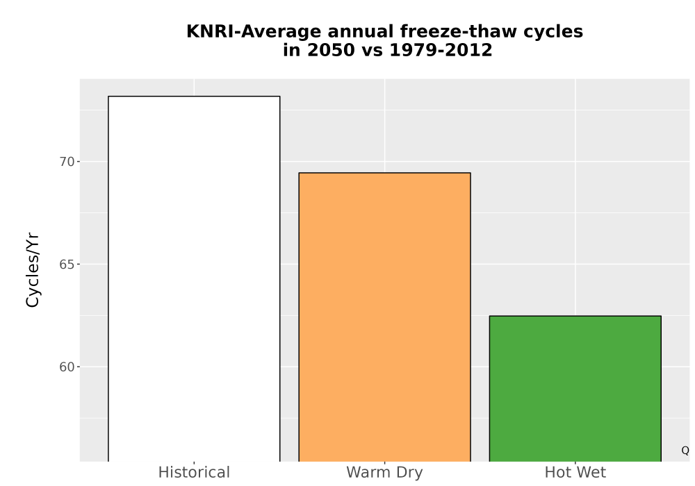 Scaled image Temp_FreezeThaw_Ann_Bar.png 