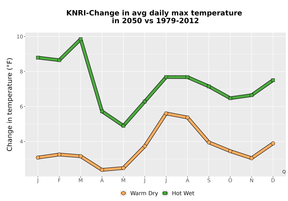 Scaled image Temp_Tmax_MonDelta_Line.png 