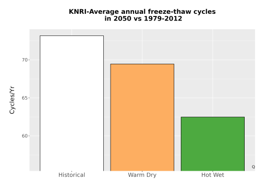 Thumbnail Temp_FreezeThaw_Ann_Bar.png 