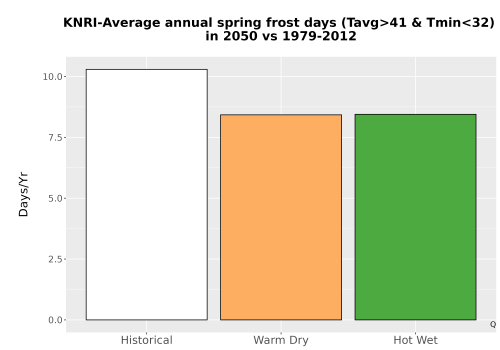Thumbnail Temp_Frost_Ann_Bar.png 