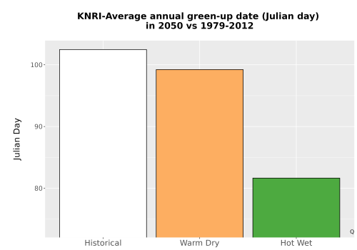 Thumbnail Temp_Grow_GreenupDOY_Bar.png 