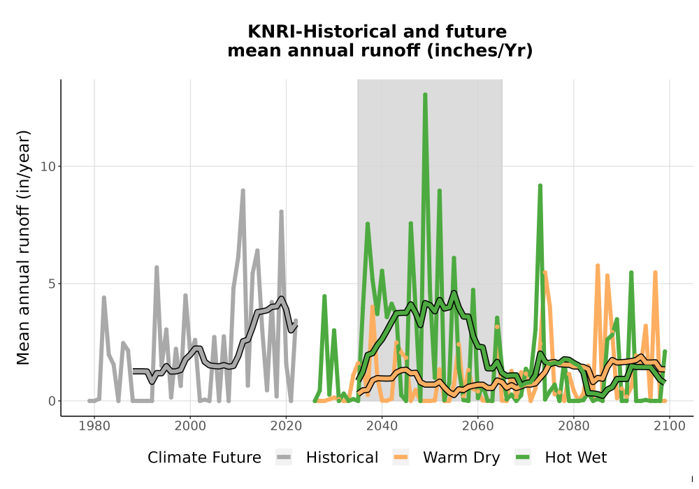 Scaled image WatBal_Runoff_Annual_TS.png 