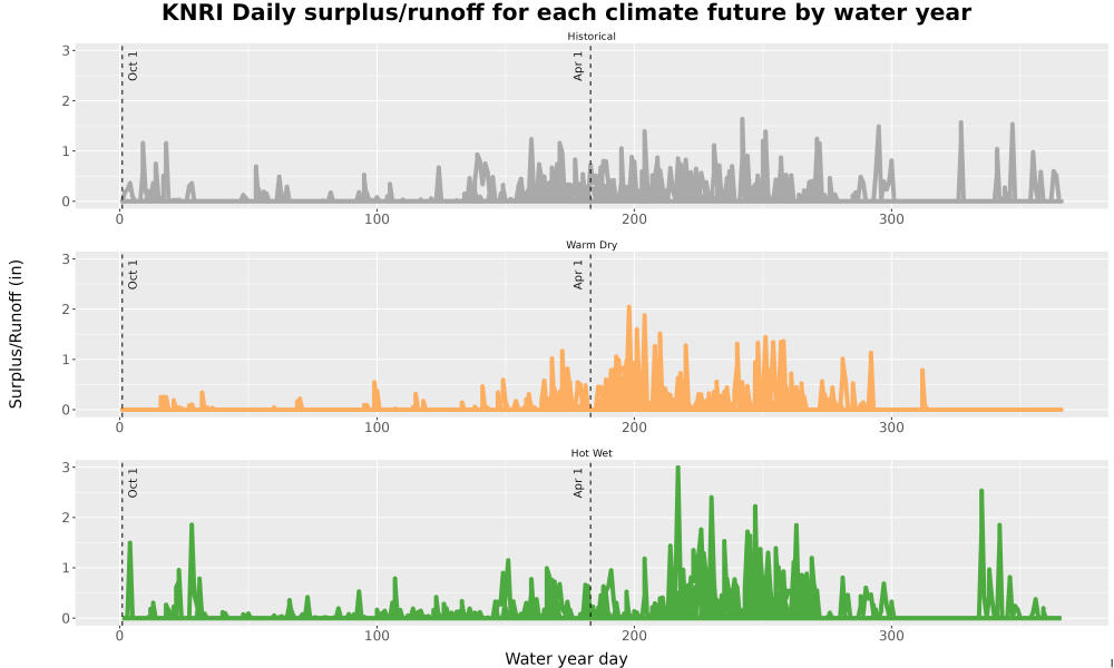 Scaled image WatBal_Runoff_DailyDOY_Line.jpg 