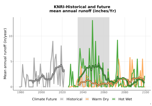 Thumbnail WatBal_Runoff_Annual_TS.png 