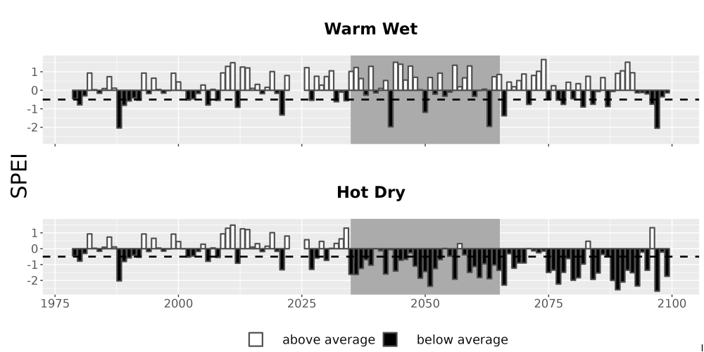 Scaled image Drought_SPEI_AnnHistProj_CF12.png 