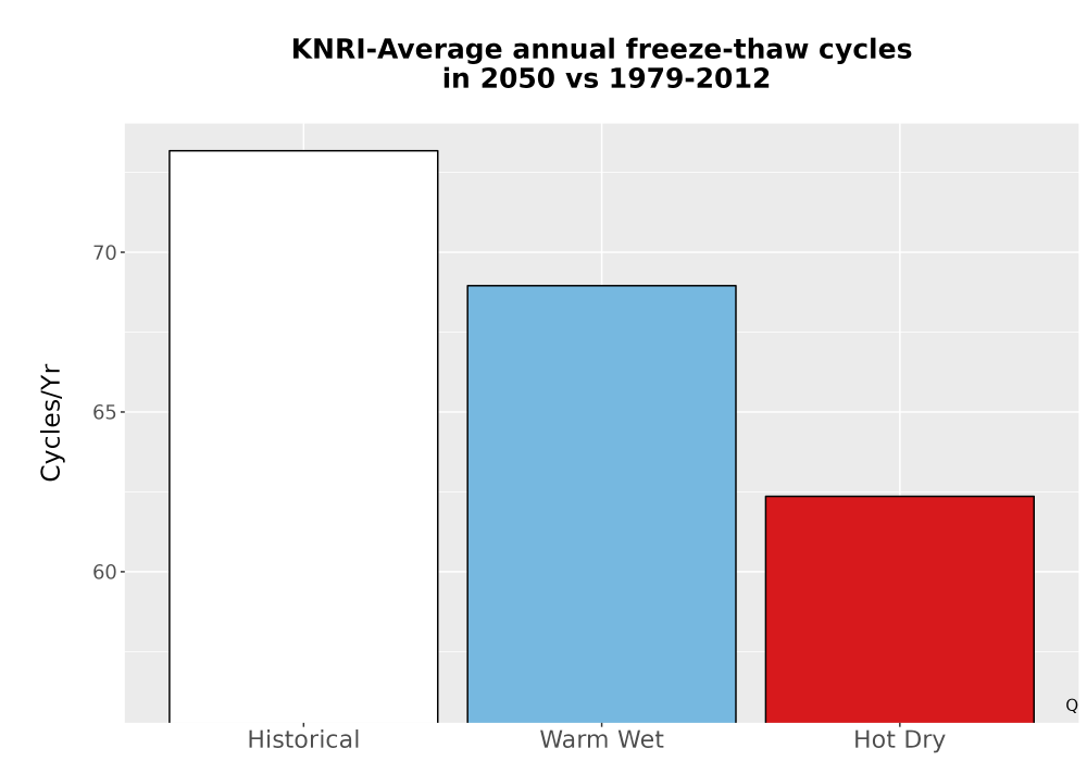 Scaled image Temp_FreezeThaw_Ann_Bar.png 