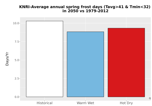 Thumbnail Temp_Frost_Ann_Bar.png 