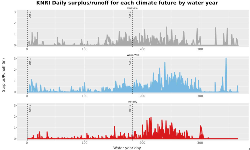 Scaled image WatBal_Runoff_DailyDOY_Line.jpg 