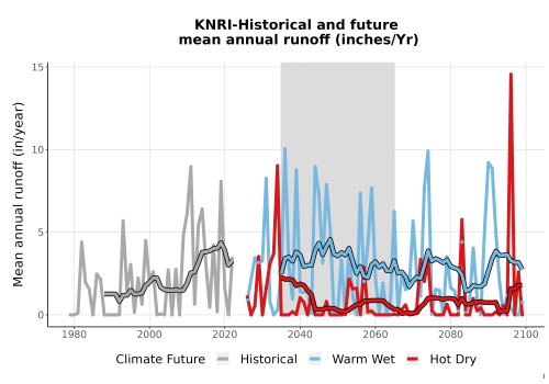 Thumbnail WatBal_Runoff_Annual_TS.png 