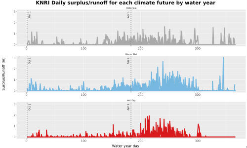 Thumbnail WatBal_Runoff_DailyDOY_Line.jpg 