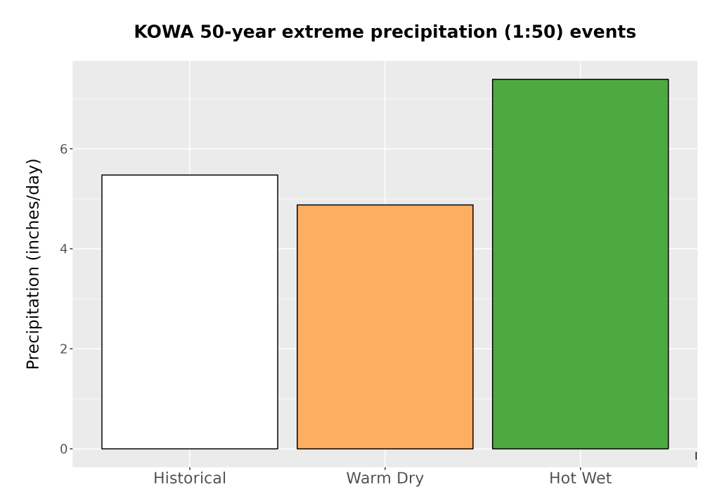 Scaled image Precip_Extreme_50yr_Bar.png 