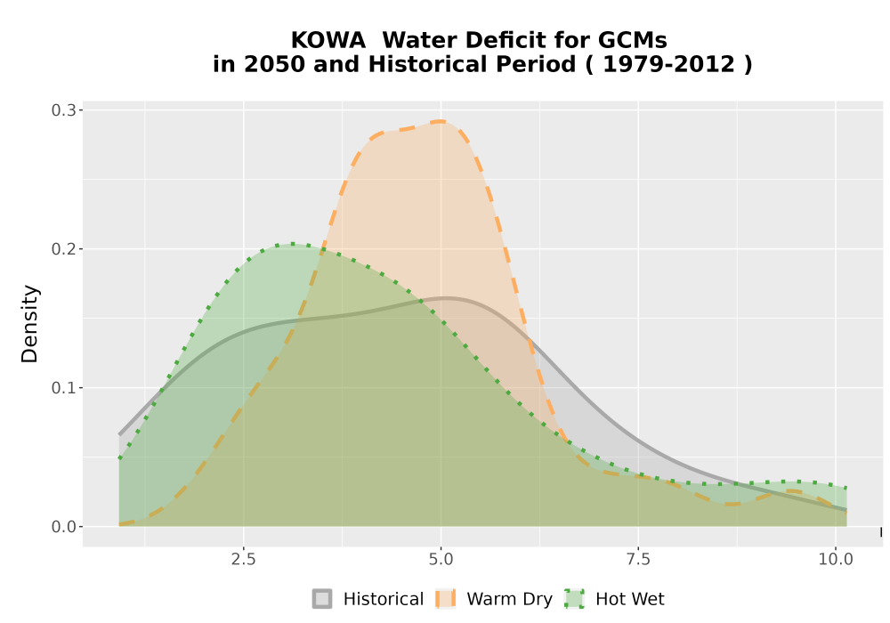 Scaled image WatBal_CWD_AnnAccum_Density.png 