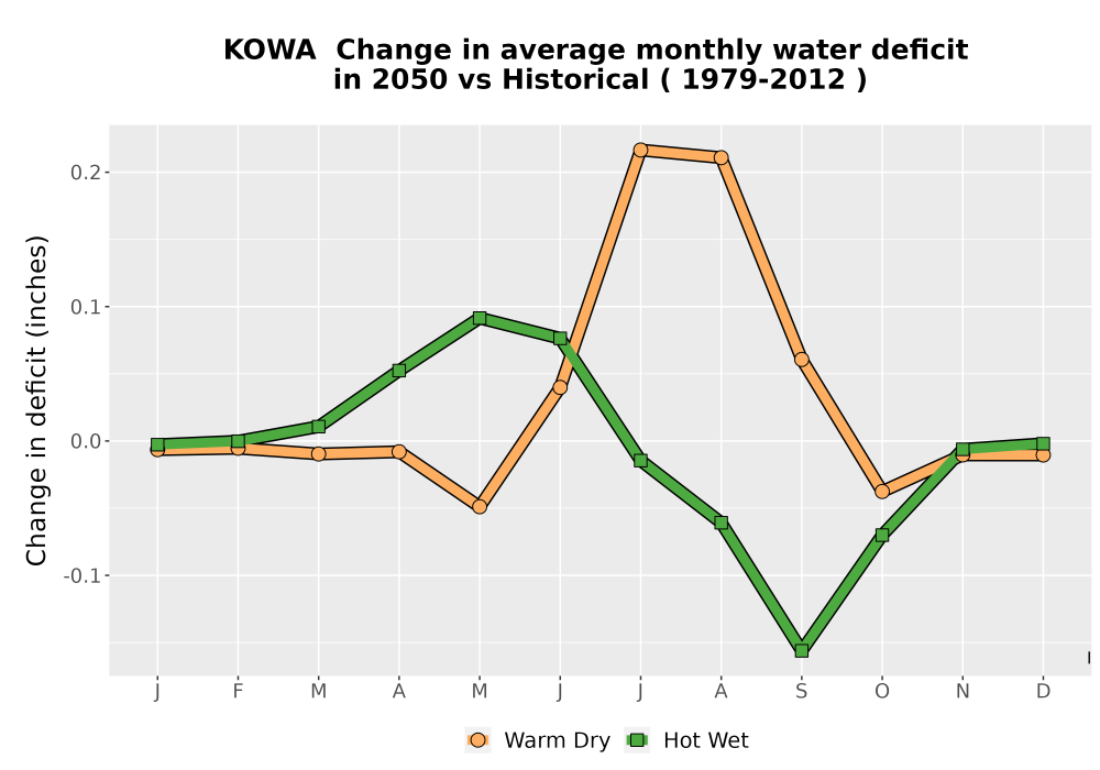 Scaled image WatBal_CWD_MonDelta_Line.png 
