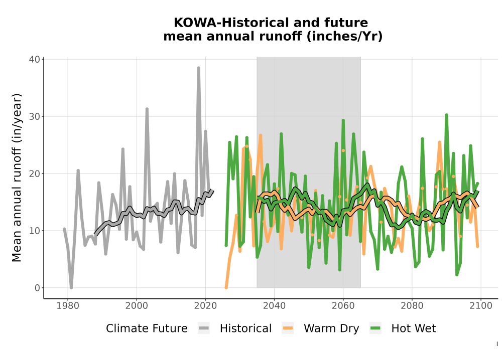Scaled image WatBal_Runoff_Annual_TS.png 
