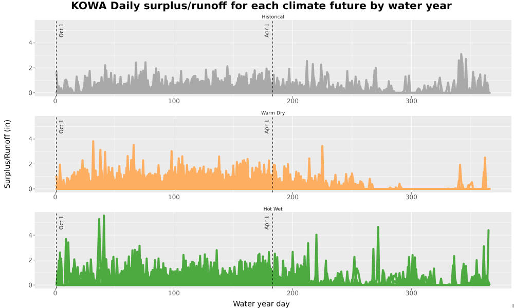 Scaled image WatBal_Runoff_DailyDOY_Line.jpg 
