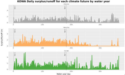 Thumbnail WatBal_Runoff_DailyDOY_Line.jpg 