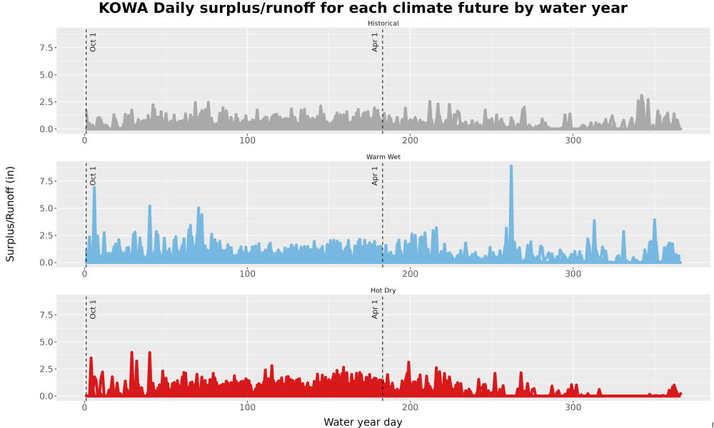 Scaled image WatBal_Runoff_DailyDOY_Line.jpg 