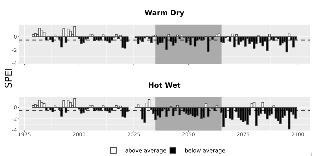 Scaled image Drought_SPEI_AnnHistProj_CF12.png 