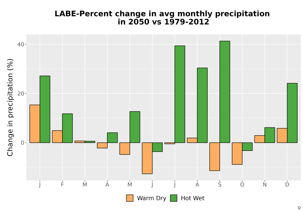 Scaled image Precip_DeltaPct_Mon_Bar.png 