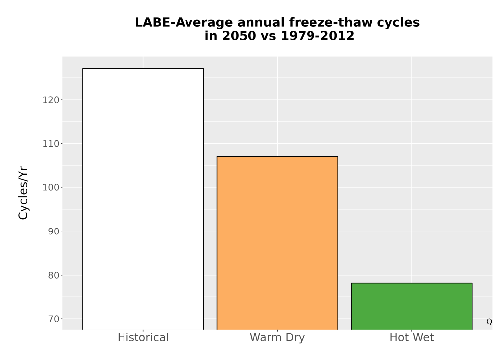 Scaled image Temp_FreezeThaw_Ann_Bar.png 