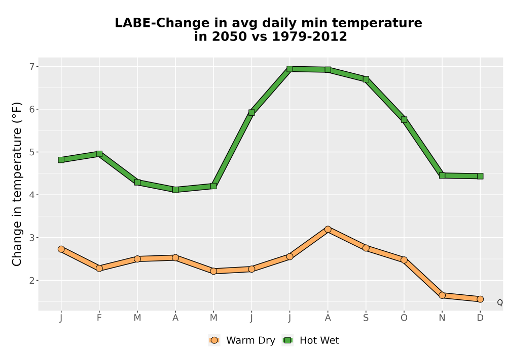 Scaled image Temp_TmaxTmin_MonDelta_PanelLine.png 
