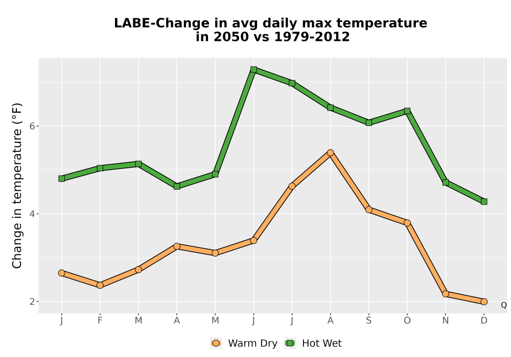 Scaled image Temp_Tmax_MonDelta_Line.png 