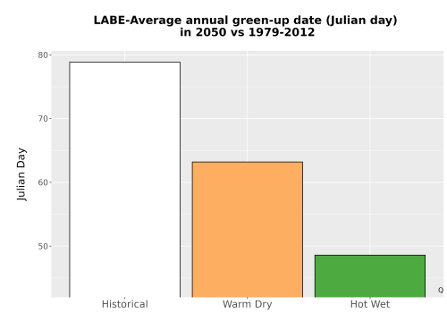Thumbnail Temp_Grow_GreenupDOY_Bar.png 