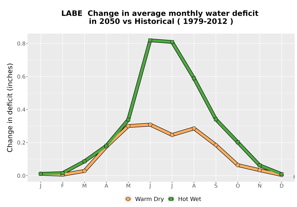Scaled image WatBal_CWD_MonDelta_Line.png 