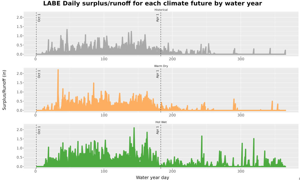 Scaled image WatBal_Runoff_DailyDOY_Line.jpg 