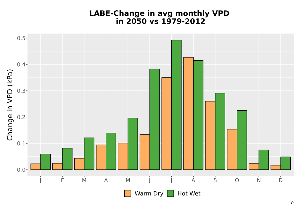 Scaled image WatBal_VPD_MonDelta_Bar.png 