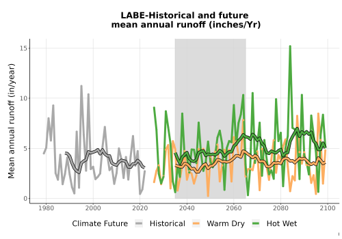 Thumbnail WatBal_Runoff_Annual_TS.png 