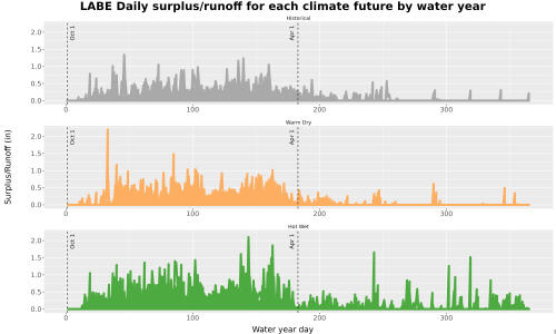 Thumbnail WatBal_Runoff_DailyDOY_Line.jpg 