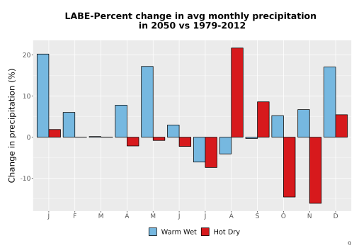 Thumbnail Precip_DeltaPct_Mon_Bar.png 