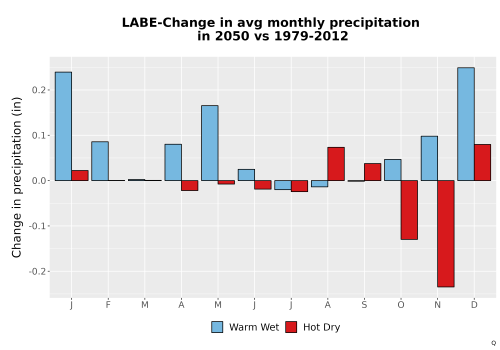 Thumbnail Precip_Delta_Mon_Bar.png 