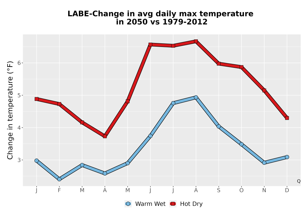 Scaled image Temp_Tmax_MonDelta_Line.png 