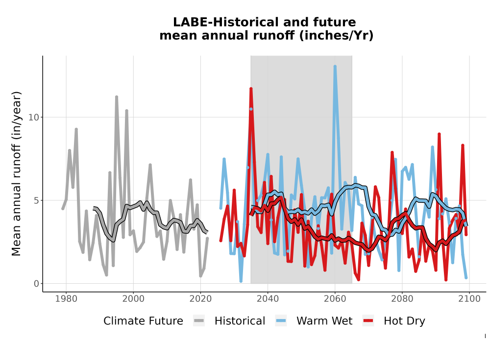 Scaled image WatBal_Runoff_Annual_TS.png 