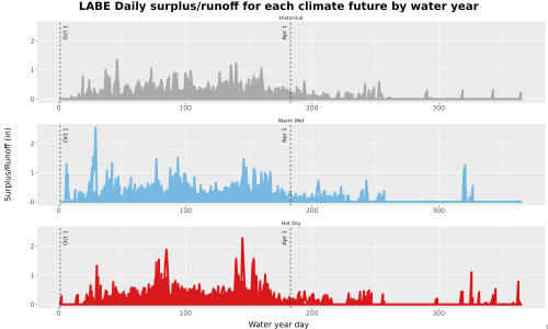Thumbnail WatBal_Runoff_DailyDOY_Line.jpg 