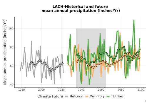 Thumbnail Precip_Avg_Ann_TS2100.png 