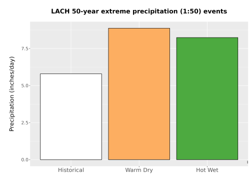 Thumbnail Precip_Extreme_50yr_Bar.png 