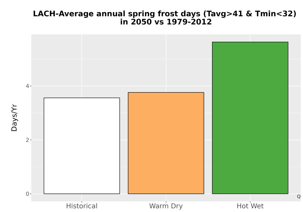 Scaled image Temp_Frost_Ann_Bar.png 