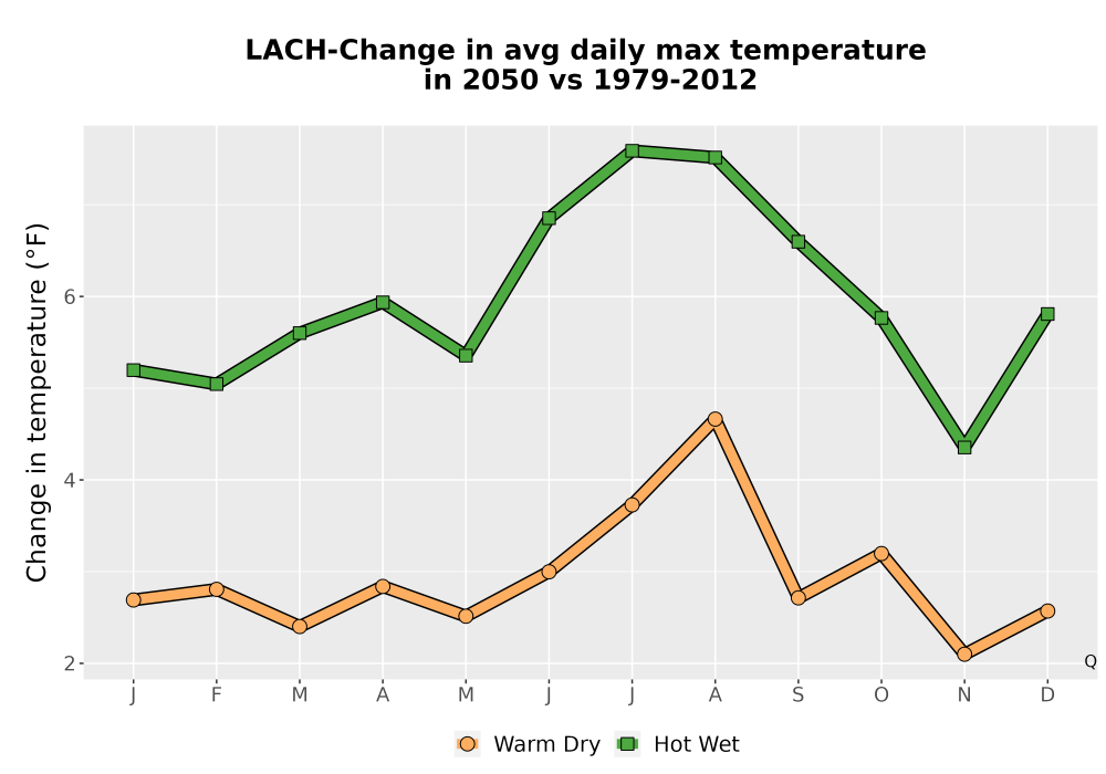 Scaled image Temp_Tmax_MonDelta_Line.png 