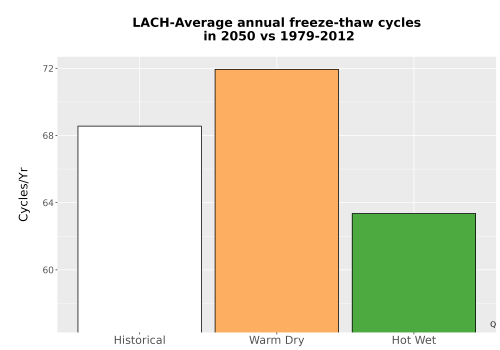 Thumbnail Temp_FreezeThaw_Ann_Bar.png 