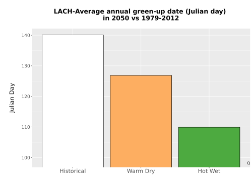 Thumbnail Temp_Grow_GreenupDOY_Bar.png 